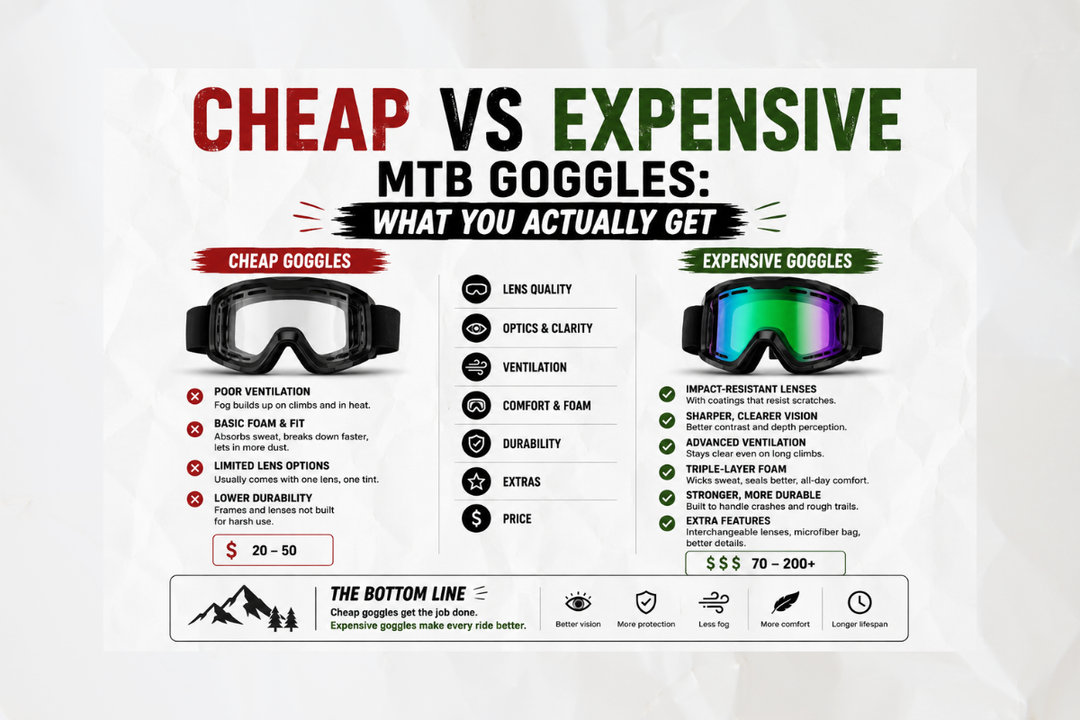 Cheap vs Expensive MTB Goggles: What You Actually Get