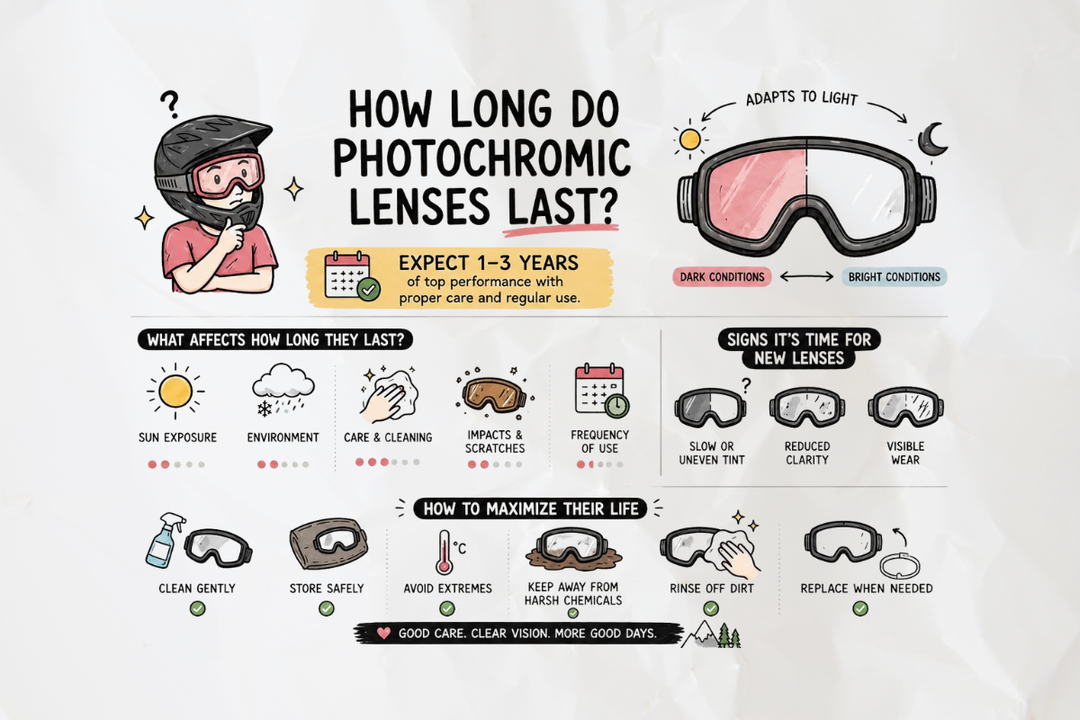 How Long Do Photochromic Lenses Last?
