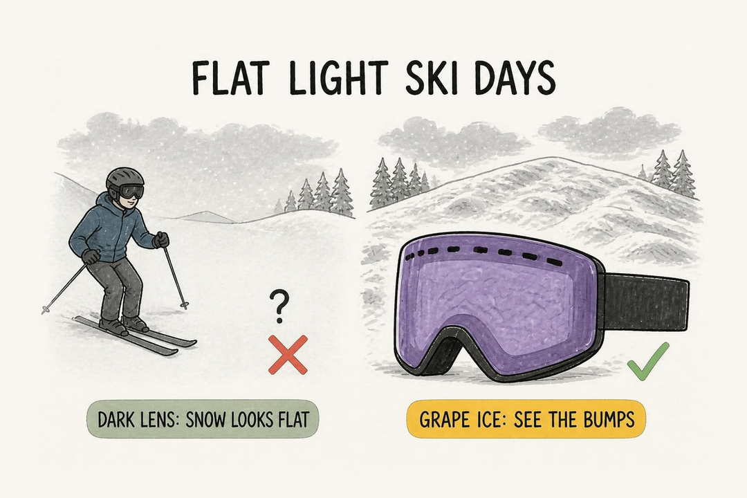 Doodle of a flat light ski day: a dark lens makes snow look flat, a Grape Ice lens shows the bumps