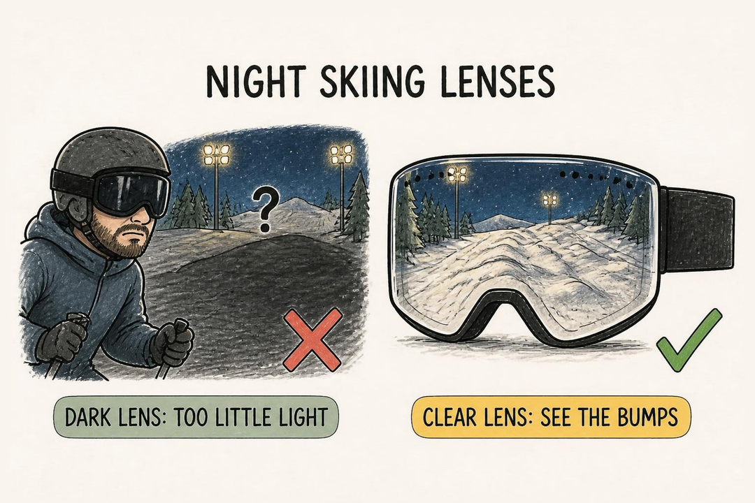 Doodle of night skiing under floodlights: a dark lens lets in too little light, a clear Valorie Snow lens shows the bumps