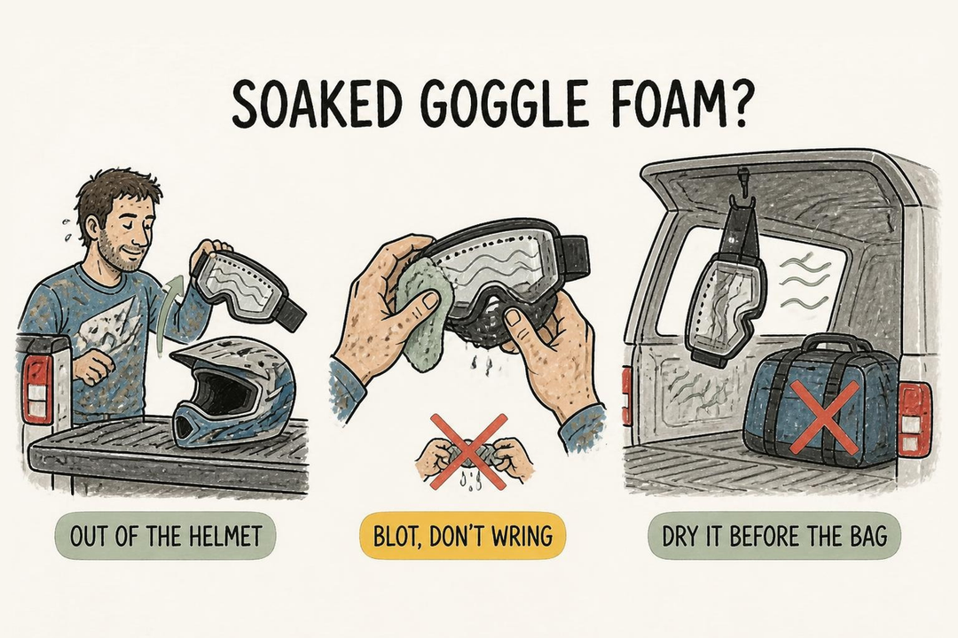 Doodle of soaked goggle foam care: take goggles out of the helmet, blot the foam, and dry it before the bag