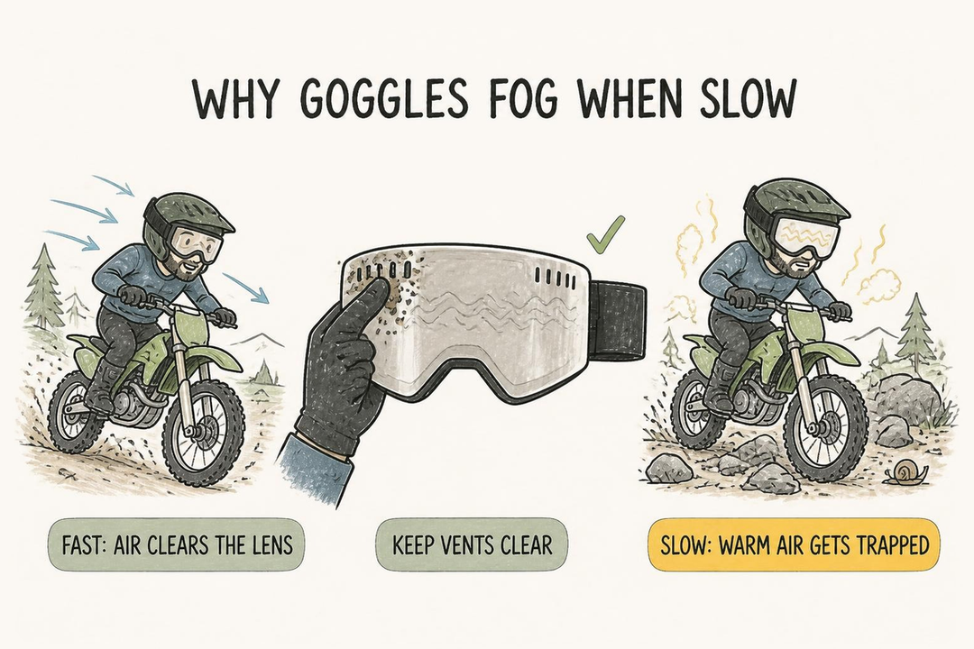 Doodle of dirt bike riders showing why goggles fog when slow: fast air clears the lens, slow traps warm air