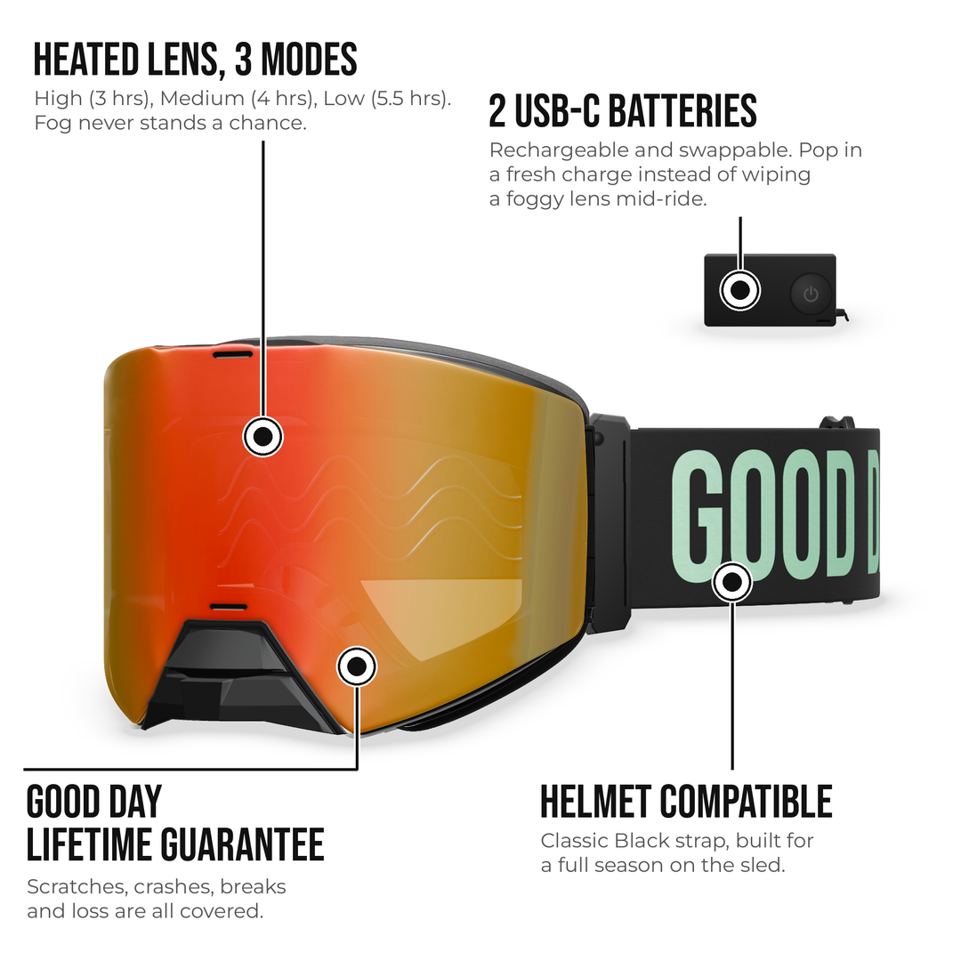 Hillarie heated snowmobile goggle, Tinted Red lens, 45 degree view with feature callouts #strap_top-secret-1