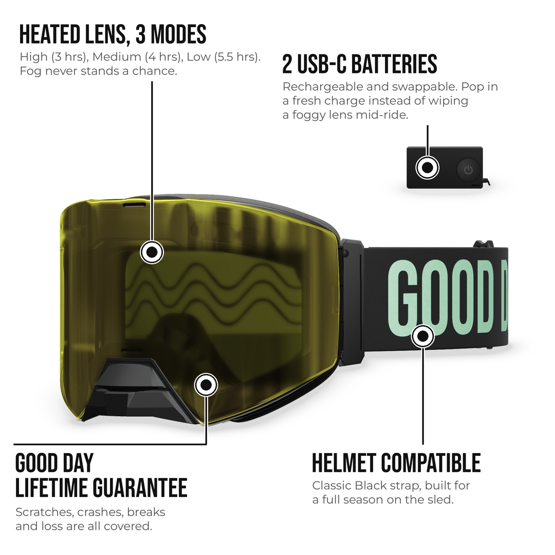 Hillarie heated snowmobile goggle, Yellow low-light lens, 45 degree view with feature callouts #strap_top-secret-1